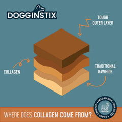 DOGGINSTIX Braided Lamb Collagen 6"